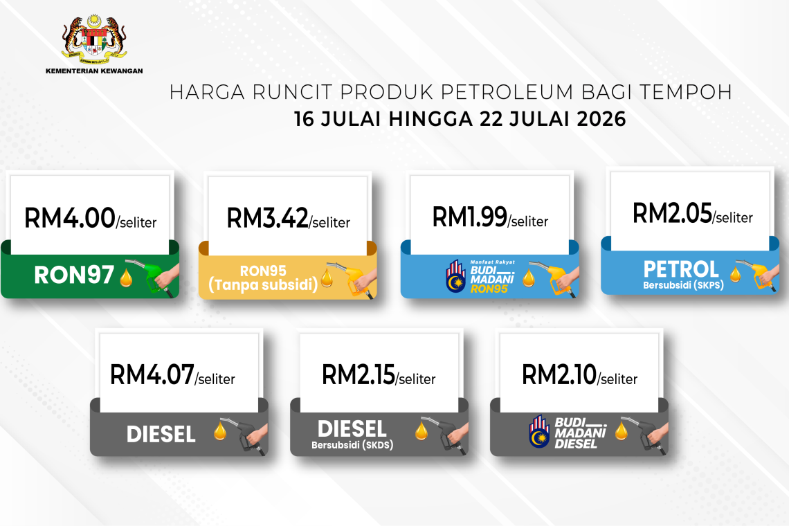 Harga Runcit RON95 Dan Diesel Tanpa Subsidi Meningkat Susulan Peningkatan Risiko Geopolitik Di Asia Barat